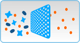 ALTING Proc&eacute;d&eacute;s & Technologies de filtration membranaire