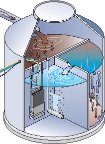 Hauskl&auml;ranlagen mit HUBER-Membrantechnik 